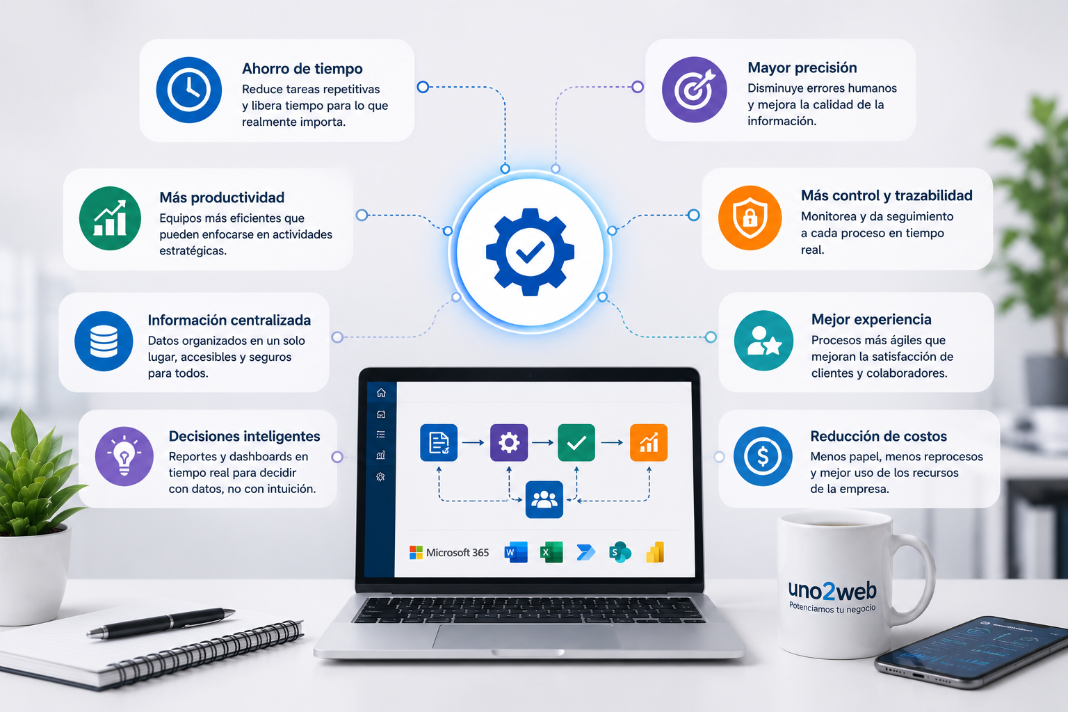 Infografía sobre los beneficios de la automatización empresarial con Microsoft 365, Power Automate, Power Apps, SharePoint y Power BI para mejorar la productividad y optimizar procesos.