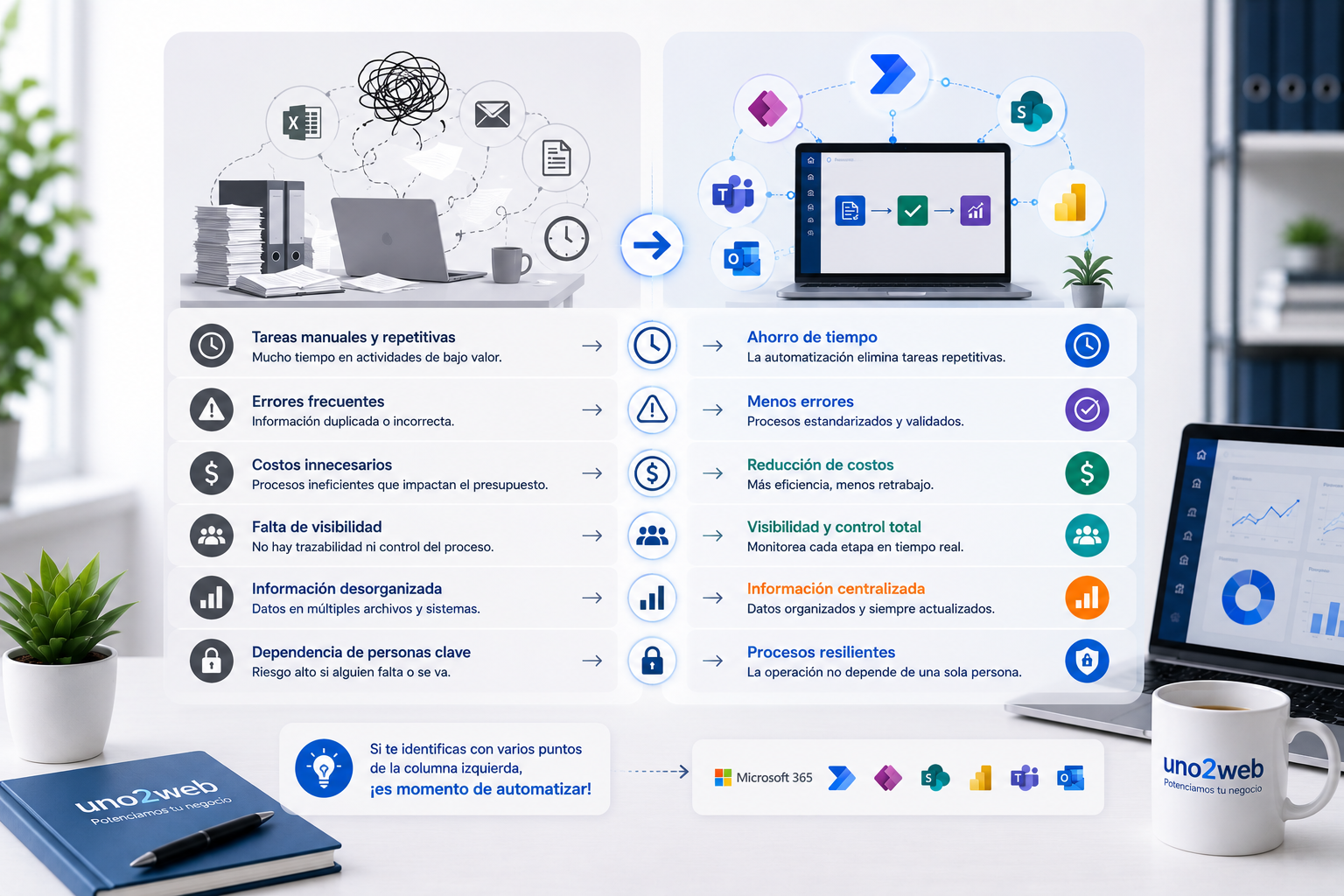 Comparativa entre una empresa con procesos manuales y una empresa automatizada utilizando Microsoft 365, Power Automate, Power Apps, SharePoint y Power BI para mejorar la productividad.