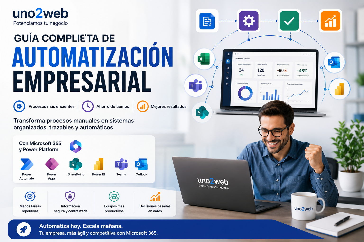 Guía completa de automatización empresarial con Microsoft 365, Power Automate, Power Apps, SharePoint y Power BI para optimizar procesos, reducir errores y aumentar la productividad de las empresas.