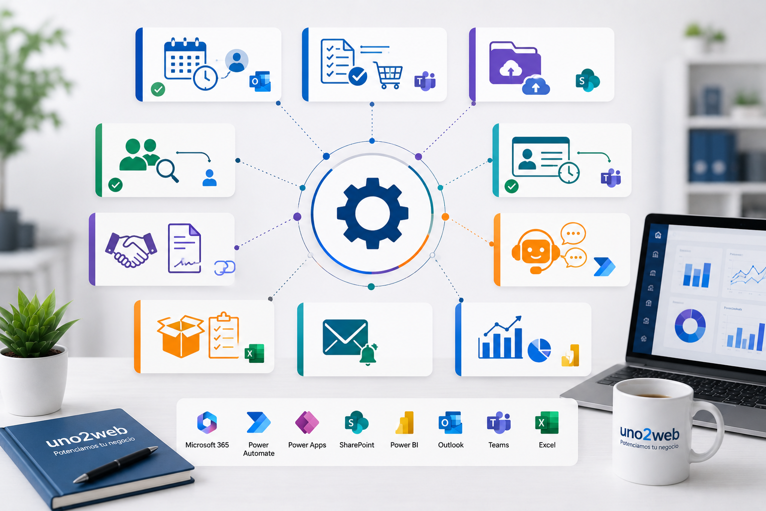 Infografía sobre los principales procesos empresariales que pueden automatizarse con Microsoft 365, Power Automate, Power Apps, SharePoint y Power BI para mejorar la productividad.