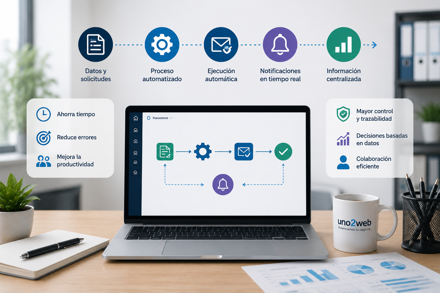 Diagrama que representa la automatización empresarial mediante Microsoft 365, Power Automate, Power Apps y SharePoint para optimizar procesos y aumentar la productividad.